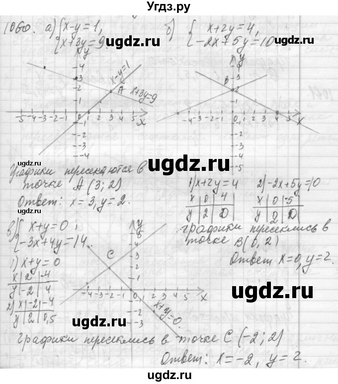 ГДЗ (Решебник №2 к учебнику 2015) по алгебре 7 класс Ю.Н. Макарычев / номер номер / 1060