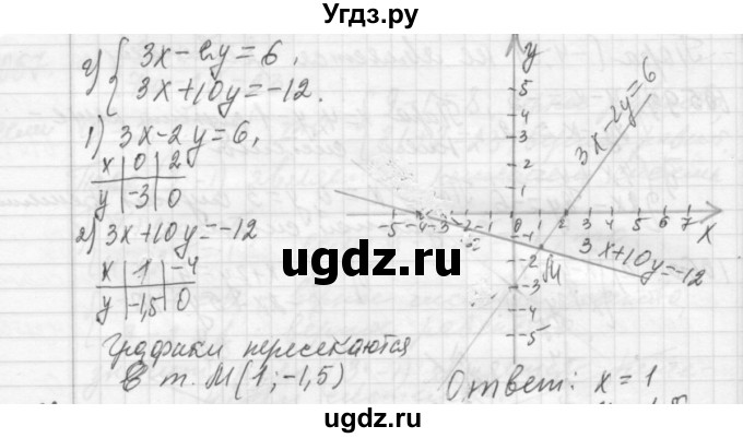 ГДЗ (Решебник №2 к учебнику 2015) по алгебре 7 класс Ю.Н. Макарычев / номер номер / 1060(продолжение 2)