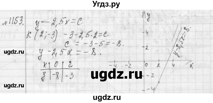 ГДЗ (Решебник №2 к учебнику 2015) по алгебре 7 класс Ю.Н. Макарычев / номер номер / 1153