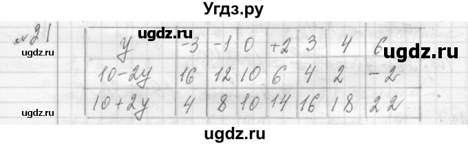 ГДЗ (Решебник №2 к учебнику 2015) по алгебре 7 класс Ю.Н. Макарычев / номер номер / 21