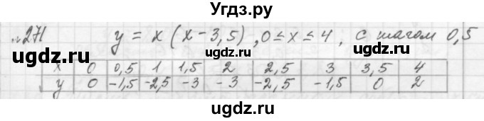 ГДЗ (Решебник №2 к учебнику 2015) по алгебре 7 класс Ю.Н. Макарычев / номер номер / 271