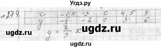 ГДЗ (Решебник №2 к учебнику 2015) по алгебре 7 класс Ю.Н. Макарычев / номер номер / 274