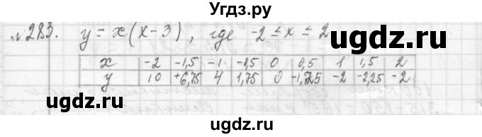 ГДЗ (Решебник №2 к учебнику 2015) по алгебре 7 класс Ю.Н. Макарычев / номер номер / 283