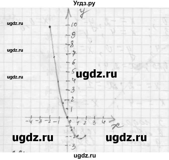 ГДЗ (Решебник №2 к учебнику 2015) по алгебре 7 класс Ю.Н. Макарычев / номер номер / 283(продолжение 2)