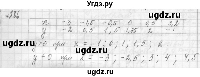 ГДЗ (Решебник №2 к учебнику 2015) по алгебре 7 класс Ю.Н. Макарычев / номер номер / 286