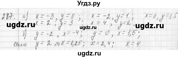 ГДЗ (Решебник №2 к учебнику 2015) по алгебре 7 класс Ю.Н. Макарычев / номер номер / 287