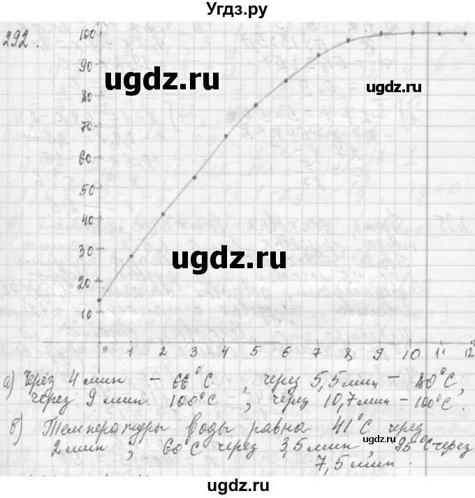 ГДЗ (Решебник №2 к учебнику 2015) по алгебре 7 класс Ю.Н. Макарычев / номер номер / 292