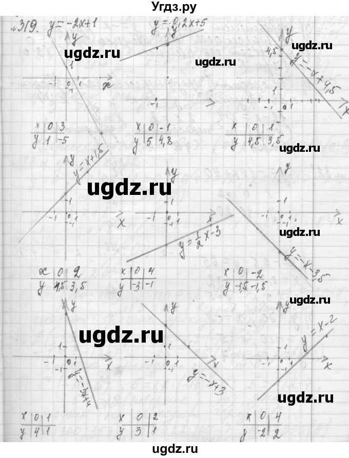 ГДЗ (Решебник №2 к учебнику 2015) по алгебре 7 класс Ю.Н. Макарычев / номер номер / 319