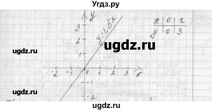 ГДЗ (Решебник №2 к учебнику 2015) по алгебре 7 класс Ю.Н. Макарычев / номер номер / 370(продолжение 2)
