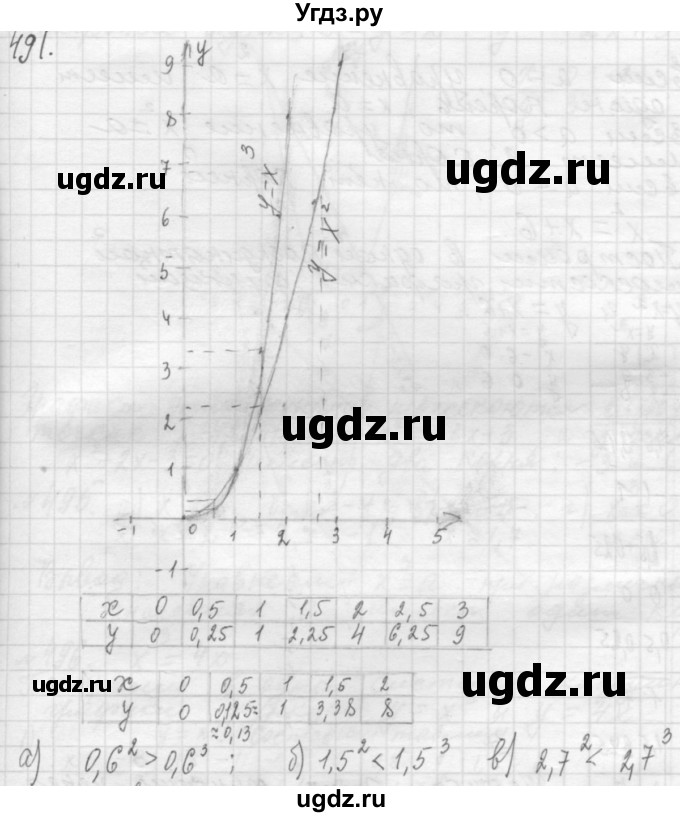 ГДЗ (Решебник №2 к учебнику 2015) по алгебре 7 класс Ю.Н. Макарычев / номер номер / 491