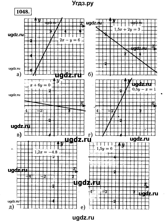 ГДЗ (Решебник №1 к учебнику 2015) по алгебре 7 класс Ю.Н. Макарычев / номер номер / 1048