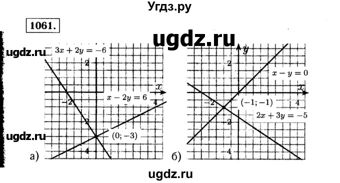 ГДЗ (Решебник №1 к учебнику 2015) по алгебре 7 класс Ю.Н. Макарычев / номер номер / 1061