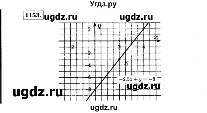 ГДЗ (Решебник №1 к учебнику 2015) по алгебре 7 класс Ю.Н. Макарычев / номер номер / 1153