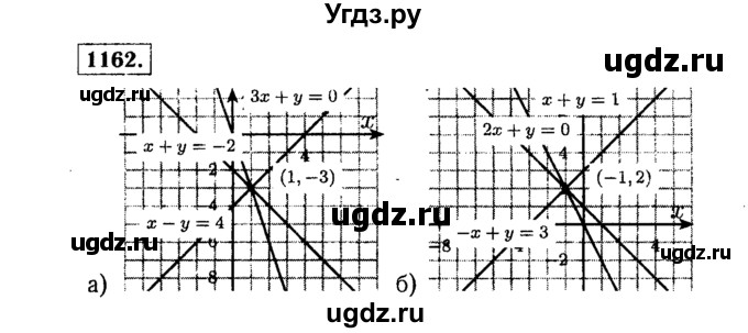 ГДЗ (Решебник №1 к учебнику 2015) по алгебре 7 класс Ю.Н. Макарычев / номер номер / 1162