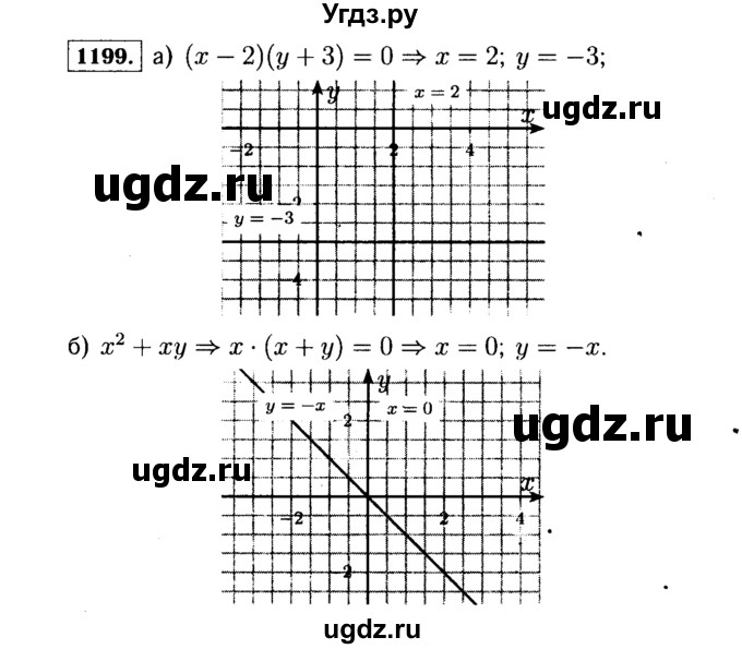 ГДЗ (Решебник №1 к учебнику 2015) по алгебре 7 класс Ю.Н. Макарычев / номер номер / 1199