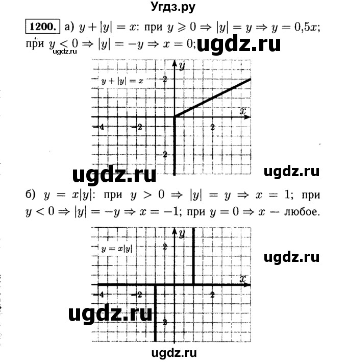 ГДЗ (Решебник №1 к учебнику 2015) по алгебре 7 класс Ю.Н. Макарычев / номер номер / 1200