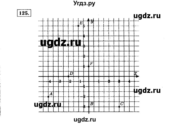ГДЗ (Решебник №1 к учебнику 2015) по алгебре 7 класс Ю.Н. Макарычев / номер номер / 125
