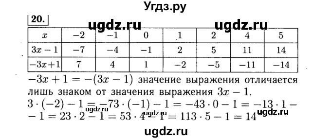 ГДЗ (Решебник №1 к учебнику 2015) по алгебре 7 класс Ю.Н. Макарычев / номер номер / 20