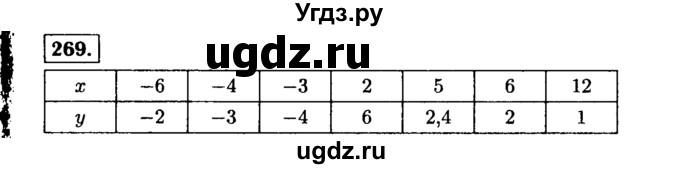 ГДЗ (Решебник №1 к учебнику 2015) по алгебре 7 класс Ю.Н. Макарычев / номер номер / 269