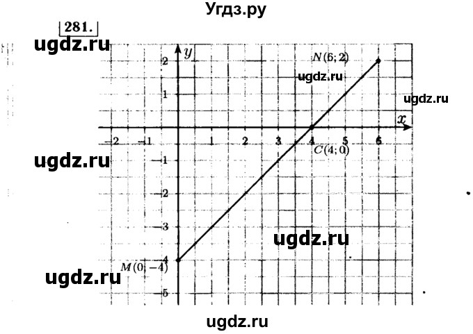 ГДЗ (Решебник №1 к учебнику 2015) по алгебре 7 класс Ю.Н. Макарычев / номер номер / 281