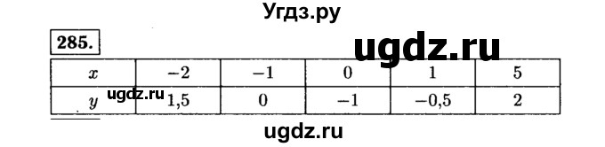 ГДЗ (Решебник №1 к учебнику 2015) по алгебре 7 класс Ю.Н. Макарычев / номер номер / 285