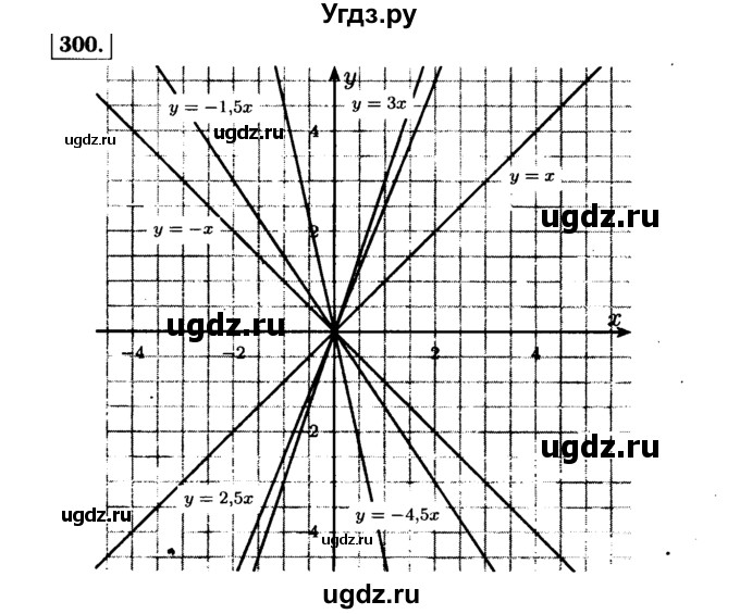 ГДЗ (Решебник №1 к учебнику 2015) по алгебре 7 класс Ю.Н. Макарычев / номер номер / 300