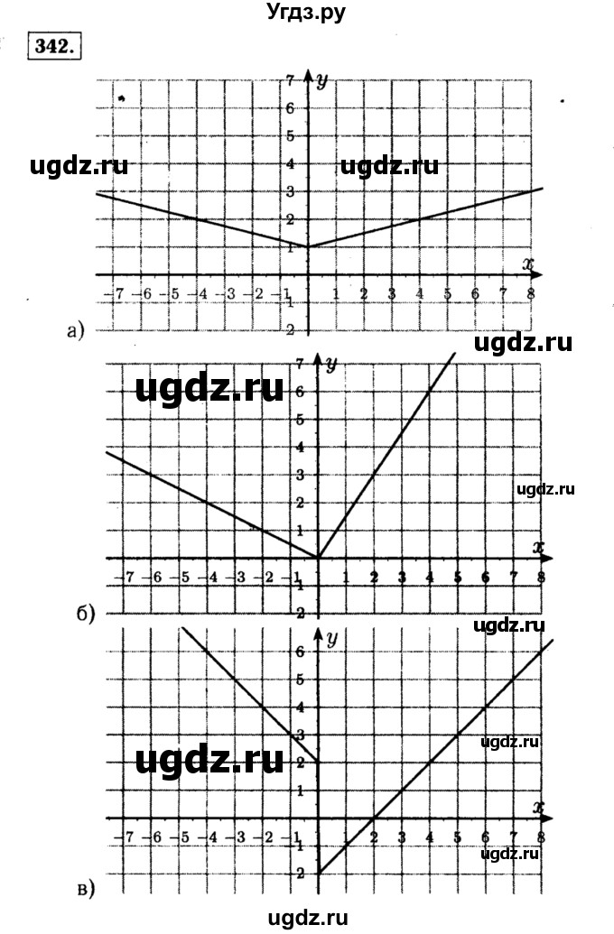 ГДЗ (Решебник №1 к учебнику 2015) по алгебре 7 класс Ю.Н. Макарычев / номер номер / 342