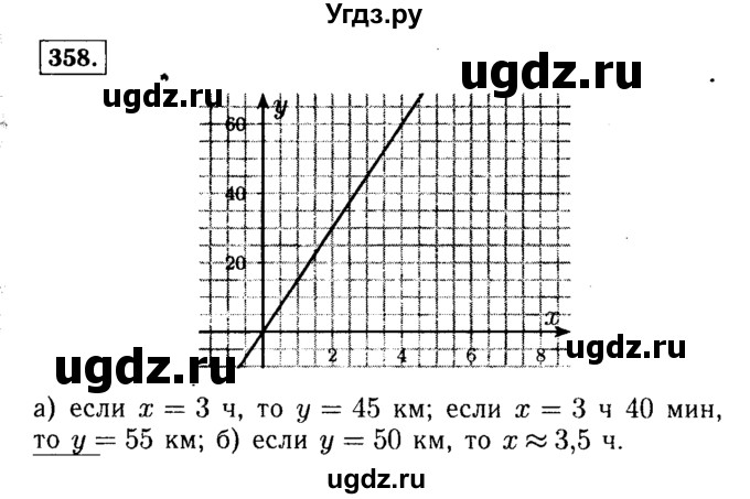 ГДЗ (Решебник №1 к учебнику 2015) по алгебре 7 класс Ю.Н. Макарычев / номер номер / 358
