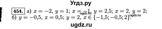 ГДЗ (Решебник №1 к учебнику 2015) по алгебре 7 класс Ю.Н. Макарычев / номер номер / 454