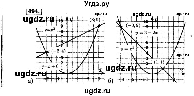 ГДЗ (Решебник №1 к учебнику 2015) по алгебре 7 класс Ю.Н. Макарычев / номер номер / 494