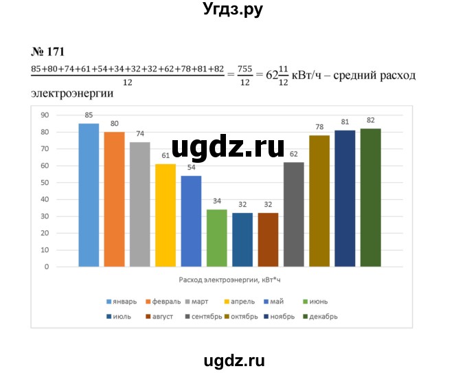 ГДЗ (Решебник к учебнику 2022) по алгебре 7 класс Ю.Н. Макарычев / номер номер / 171