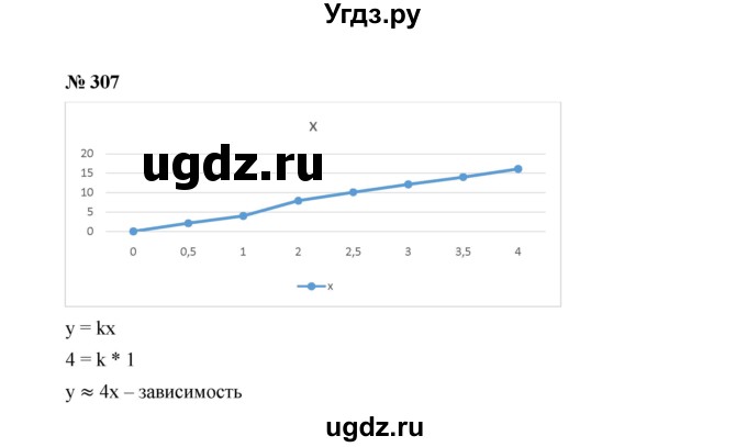 ГДЗ (Решебник к учебнику 2022) по алгебре 7 класс Ю.Н. Макарычев / номер номер / 307