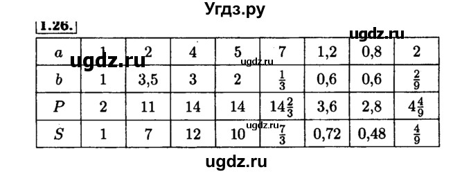 ГДЗ (Решебник №1 к задачнику 2015) по алгебре 7 класс (Учебник, Задачник) А.Г. Мордкович / §1 / 1.26