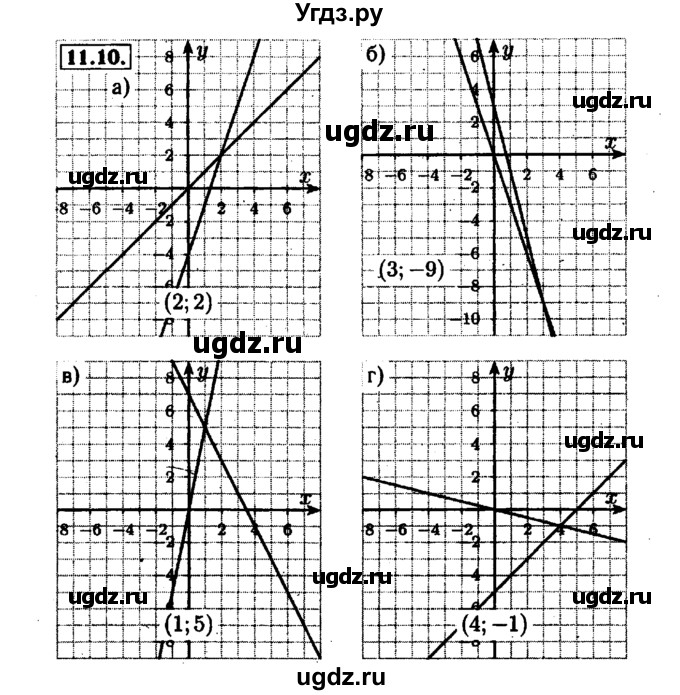 ГДЗ (Решебник №1 к задачнику 2015) по алгебре 7 класс (Учебник, Задачник) А.Г. Мордкович / §11 / 11.10