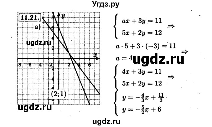 ГДЗ (Решебник №1 к задачнику 2015) по алгебре 7 класс (Учебник, Задачник) А.Г. Мордкович / §11 / 11.21