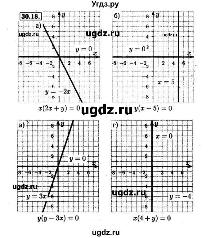 ГДЗ (Решебник №1 к задачнику 2015) по алгебре 7 класс (Учебник, Задачник) А.Г. Мордкович / §30 / 30.18