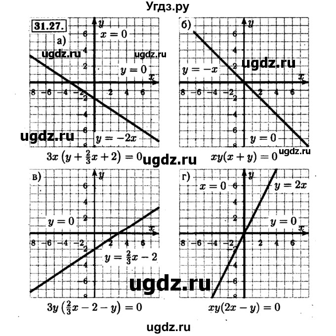 ГДЗ (Решебник №1 к задачнику 2015) по алгебре 7 класс (Учебник, Задачник) А.Г. Мордкович / §31 / 31.27