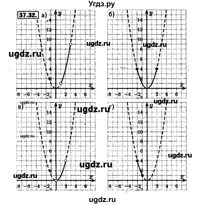 ГДЗ (Решебник №1 к задачнику 2015) по алгебре 7 класс (Учебник, Задачник) А.Г. Мордкович / §37 / 37.32