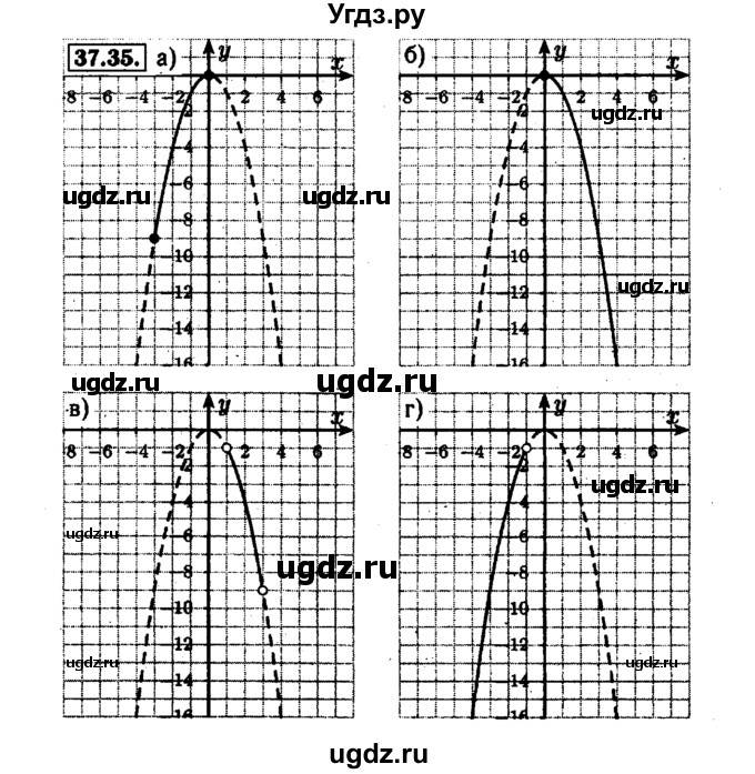 ГДЗ (Решебник №1 к задачнику 2015) по алгебре 7 класс (Учебник, Задачник) А.Г. Мордкович / §37 / 37.35