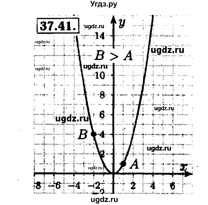ГДЗ (Решебник №1 к задачнику 2015) по алгебре 7 класс (Учебник, Задачник) А.Г. Мордкович / §37 / 37.41