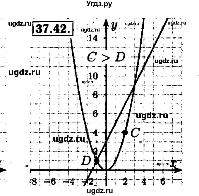 ГДЗ (Решебник №1 к задачнику 2015) по алгебре 7 класс (Учебник, Задачник) А.Г. Мордкович / §37 / 37.42