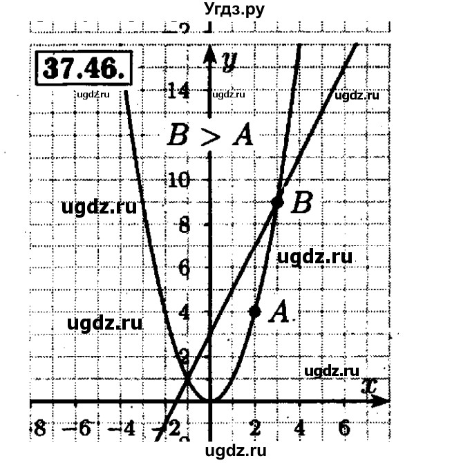 ГДЗ (Решебник №1 к задачнику 2015) по алгебре 7 класс (Учебник, Задачник) А.Г. Мордкович / §37 / 37.46