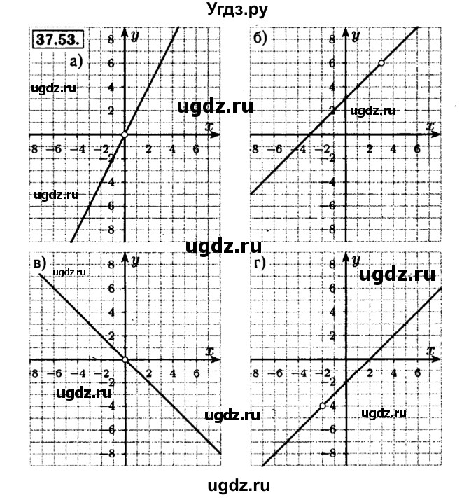 ГДЗ (Решебник №1 к задачнику 2015) по алгебре 7 класс (Учебник, Задачник) А.Г. Мордкович / §37 / 37.53