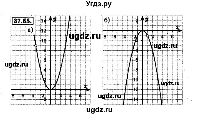 ГДЗ (Решебник №1 к задачнику 2015) по алгебре 7 класс (Учебник, Задачник) А.Г. Мордкович / §37 / 37.55