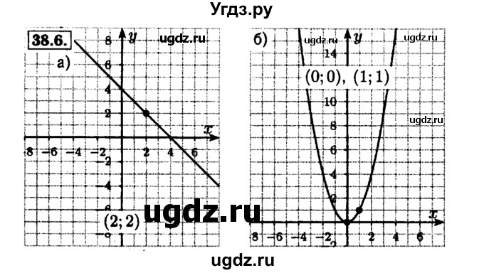 ГДЗ (Решебник №1 к задачнику 2015) по алгебре 7 класс (Учебник, Задачник) А.Г. Мордкович / §38 / 38.6