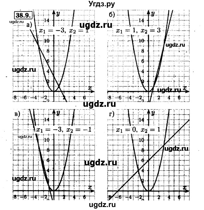 ГДЗ (Решебник №1 к задачнику 2015) по алгебре 7 класс (Учебник, Задачник) А.Г. Мордкович / §38 / 38.9