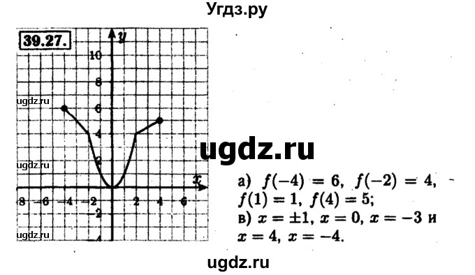 ГДЗ (Решебник №1 к задачнику 2015) по алгебре 7 класс (Учебник, Задачник) А.Г. Мордкович / §39 / 39.27