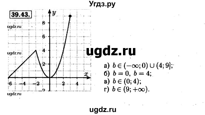ГДЗ (Решебник №1 к задачнику 2015) по алгебре 7 класс (Учебник, Задачник) А.Г. Мордкович / §39 / 39.43