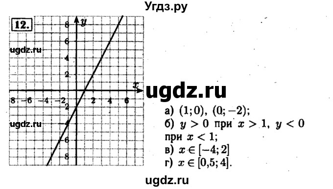 ГДЗ (Решебник №1 к задачнику 2015) по алгебре 7 класс (Учебник, Задачник) А.Г. Мордкович / повторение / 1.12