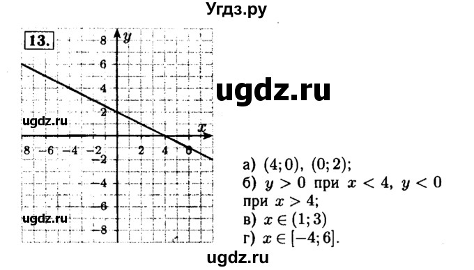 ГДЗ (Решебник №1 к задачнику 2015) по алгебре 7 класс (Учебник, Задачник) А.Г. Мордкович / повторение / 1.13